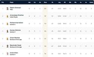 ECS Cartaxo T10 League 2022 highest run-scorers